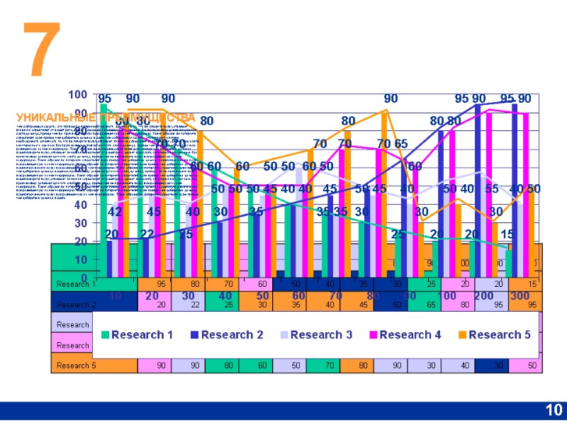 7 10 УНИКАЛЬНЫЕ ПРЕИМУЩЕСТВА  чем собираешься сказать. Это приводит к потере необходимости запоминать